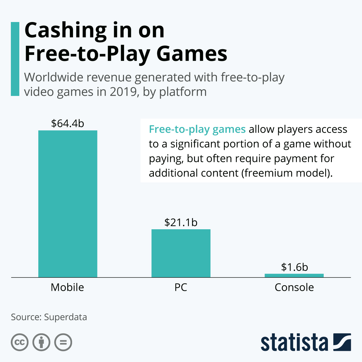 Top Free to Play PC Games by Revenue 2017 - SuperdataResearch