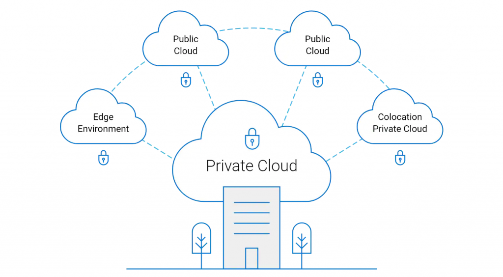 Dell Technologies Speeds Journey To Multi-cloud With Portfolio 