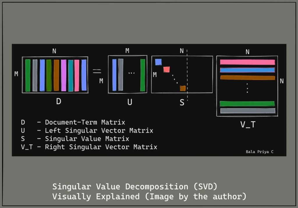 Advanced Topic Modeling Tutorial: How to Use SVD & NMF in Python ...