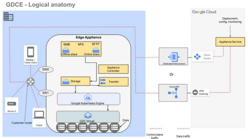 Imagine The Possibilities: Exploring Industry Use Cases For Google ...