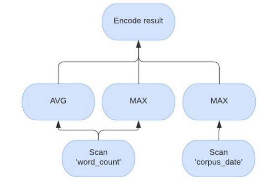 Demystifying BigQuery BI Engine - Aster.cloud