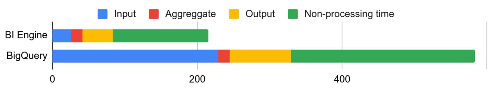 Demystifying BigQuery BI Engine - aster.cloud