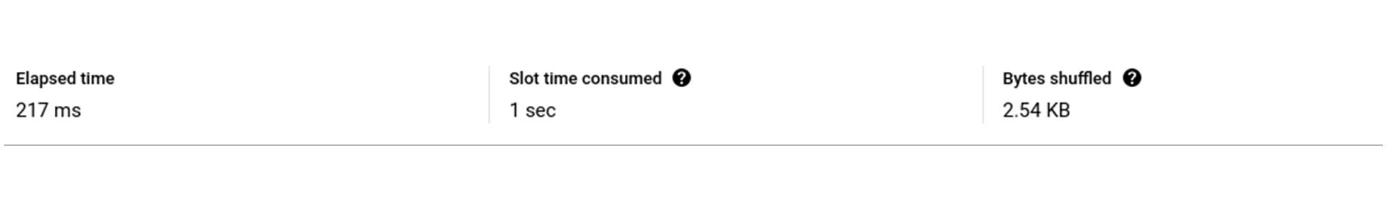 Demystifying BigQuery BI Engine - aster.cloud