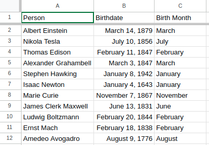 Sample data of scientists and birth dates