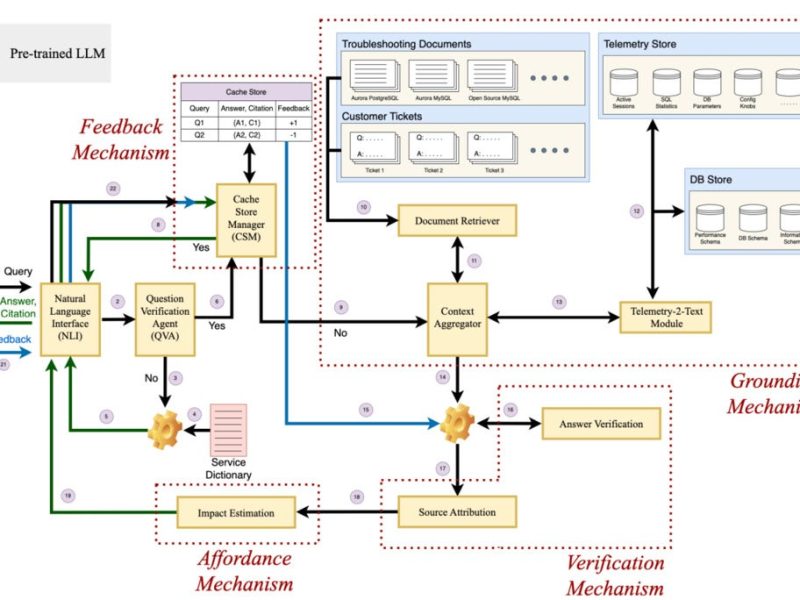 Large Language Model