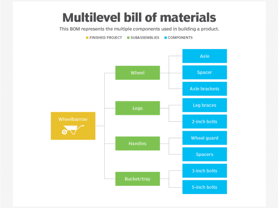 aster-cloud-erp-bill_of_materials_2