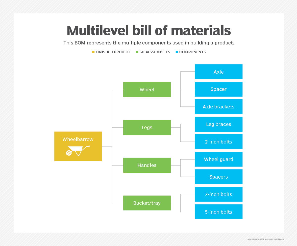 aster-cloud-erp-bill_of_materials_2