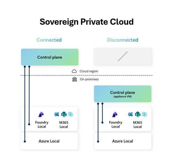 Microsoft Sovereign Cloud adds governance, productivity and support for ...